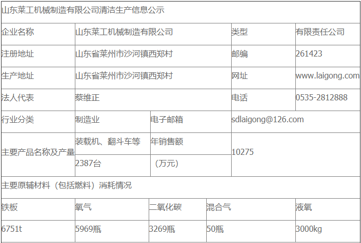 开云在线清洁生产审核公示